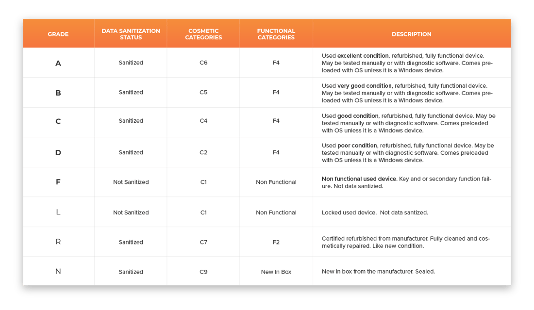 GradingMatrix-Web