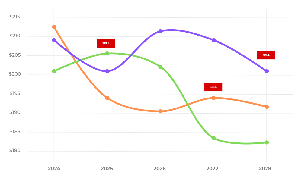 ResidualsForecast